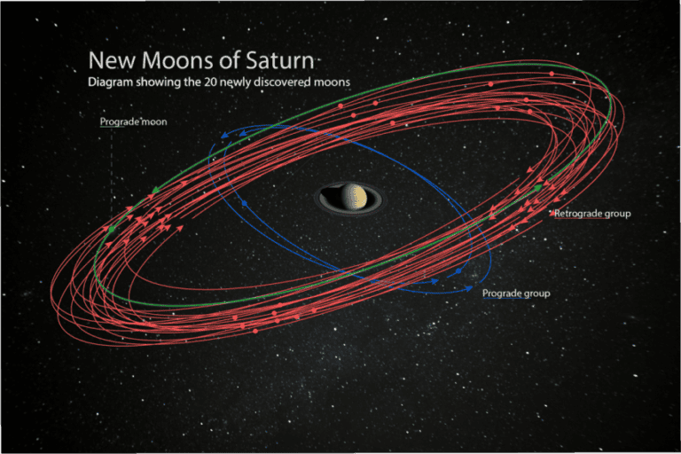 Astronomers Discover 128 New Moons Around Saturn, Bringing Total to 274