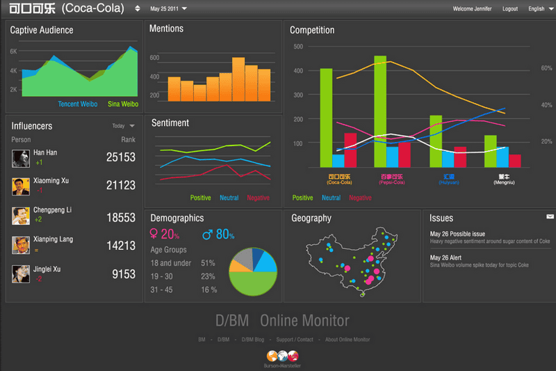 Game Over? AI Achieves 100% Success Rate Against Google&#8217;s Most Advanced Bot Detection System