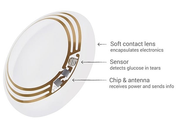 These Contact Lenses Let You See in Complete Darkness (And Work 60x Better With Eyes Shut)