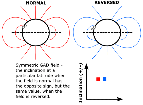 The Earth&#8217;s Magnetic Field Is Rapidly Weakening—And Scientists Are Tracking Every Change