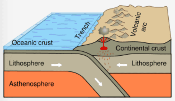 The Ocean Floor Is Moving Sideways at the Speed Your Fingernails Grow