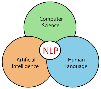 15 Game-Changing Studies in AI, Climate, and Human Health