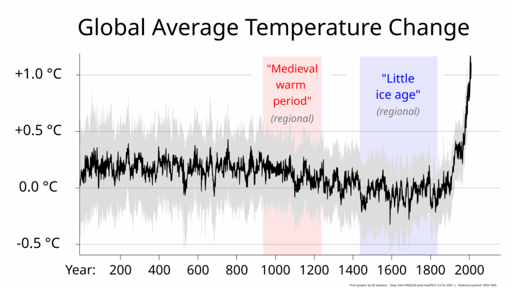 12 Times Earth’s Atmosphere Almost Killed Us All