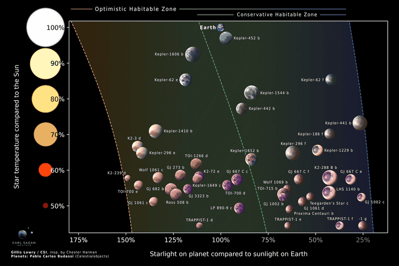 11 Signs Life Might Already Exist Elsewhere in the Universe
