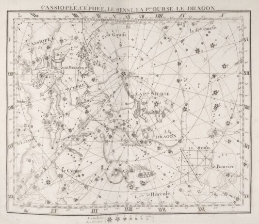 Constellation Names: Origins, Latin Rules & the IAU