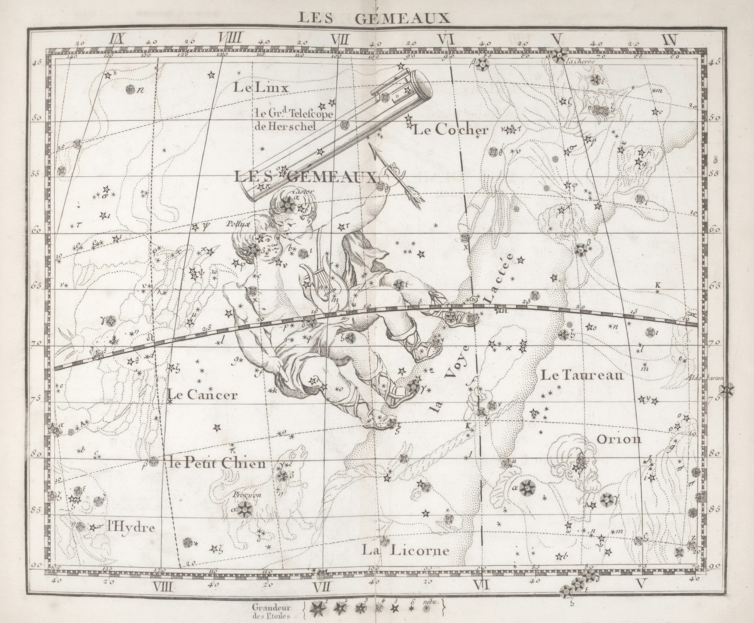 Constellation Names: Origins, Latin Rules & the IAU