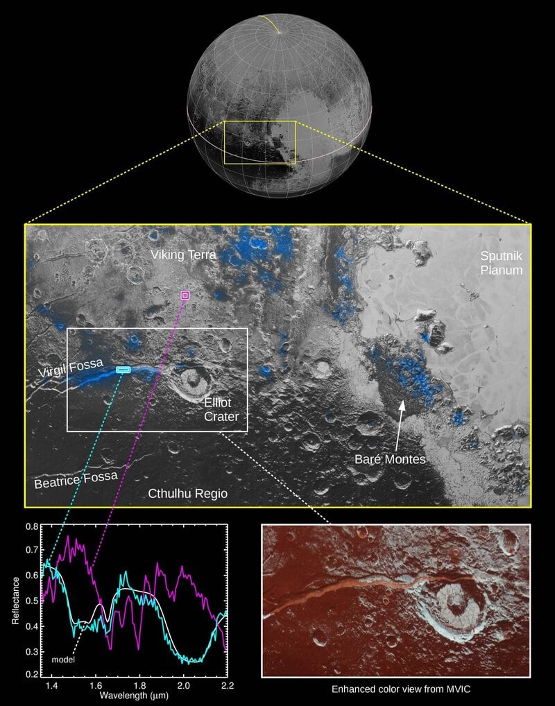Charon’s Red Polar Cap Is Built From Pluto’s Own Escaping Atmosphere